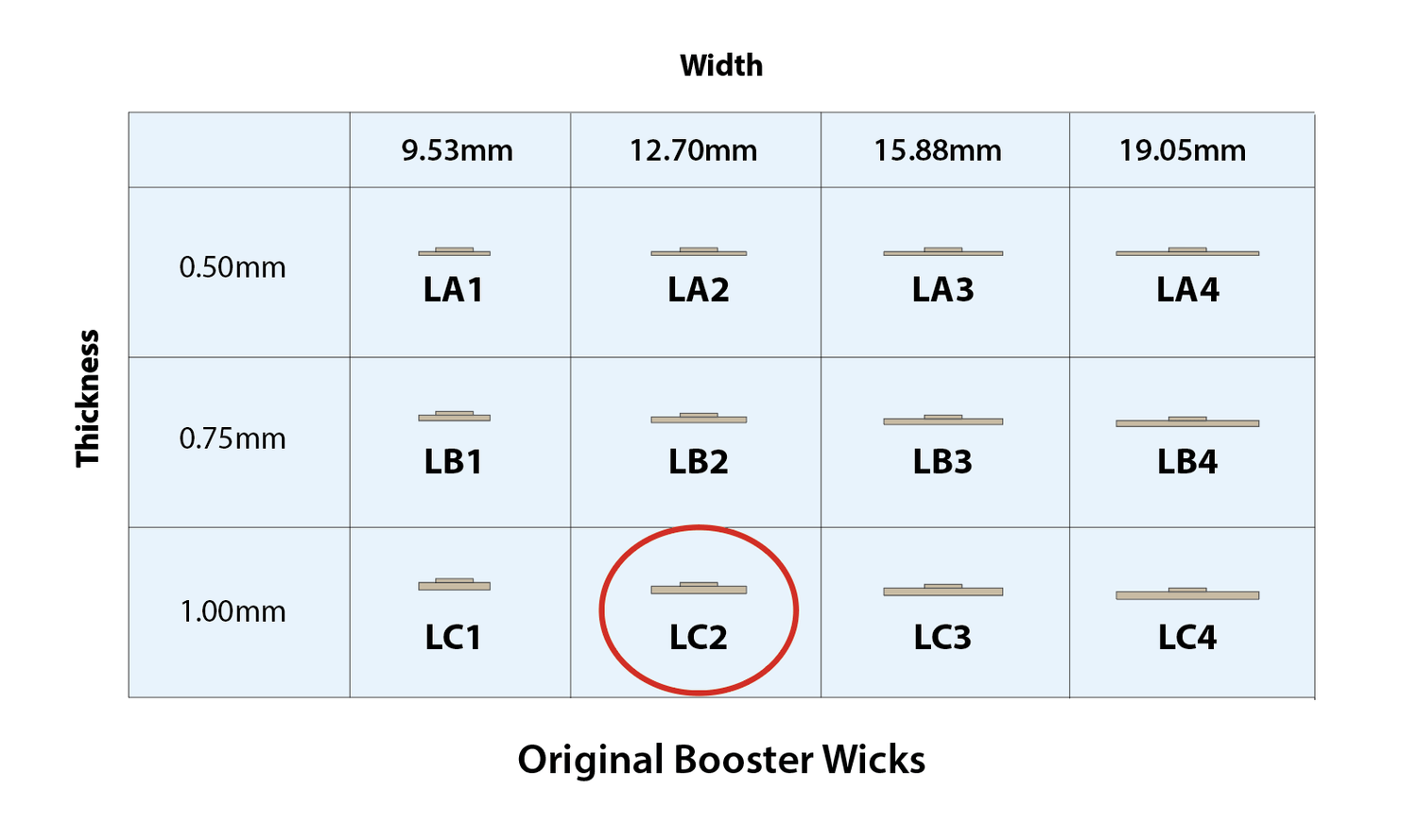 Original Booster Holzdocht - LC2 - 1,16mm x 12,70mm