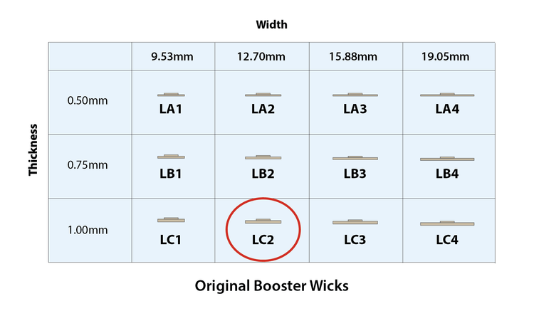 Candle Shack Wooden Wick Original Booster Wood Wick - LC2 - 1.16mm x 12.70mm